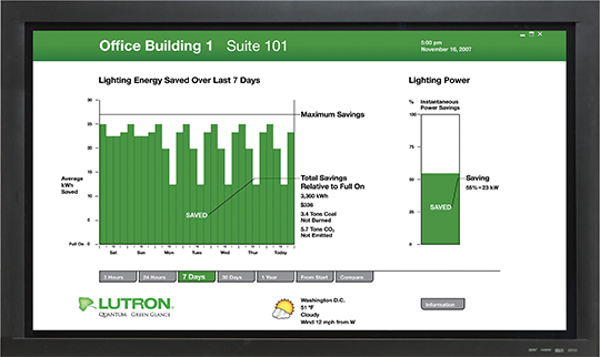 green Commercial Automation solutions